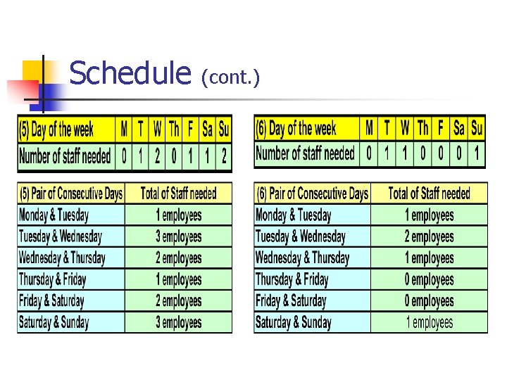 Schedule (cont. ) 