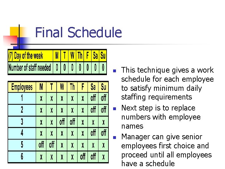 Final Schedule n n n This technique gives a work schedule for each employee