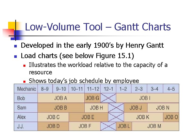 Low-Volume Tool – Gantt Charts n n Developed in the early 1900’s by Henry