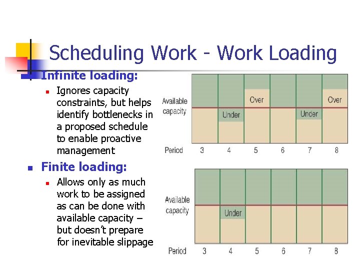 Scheduling Work - Work Loading n Infinite loading: n n Ignores capacity constraints, but