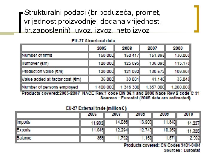 Strukturalni podaci (br. poduzeća, promet, vrijednost proizvodnje, dodana vrijednost, br. zaposlenih), uvoz, izvoz, neto