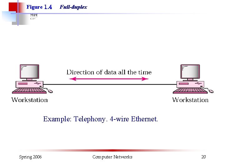 Figure 1. 4 Full-duplex Example: Telephony. 4 -wire Ethernet. Spring 2006 Computer Networks 20