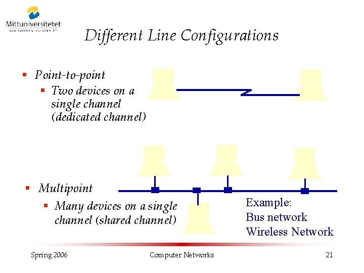 Different Line Configurations § Point-to-point § Two devices on a single channel (dedicated channel)
