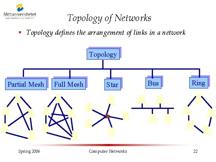 Topology of Networks § Topology defines the arrangement of links in a network Topology