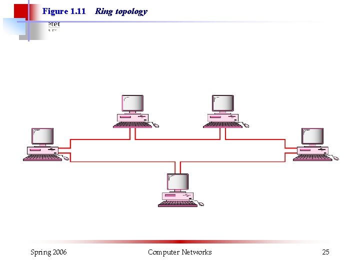 Figure 1. 11 Spring 2006 Ring topology Computer Networks 25 