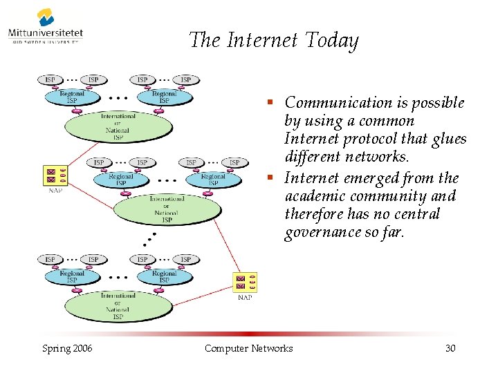 The Internet Today § Communication is possible by using a common Internet protocol that