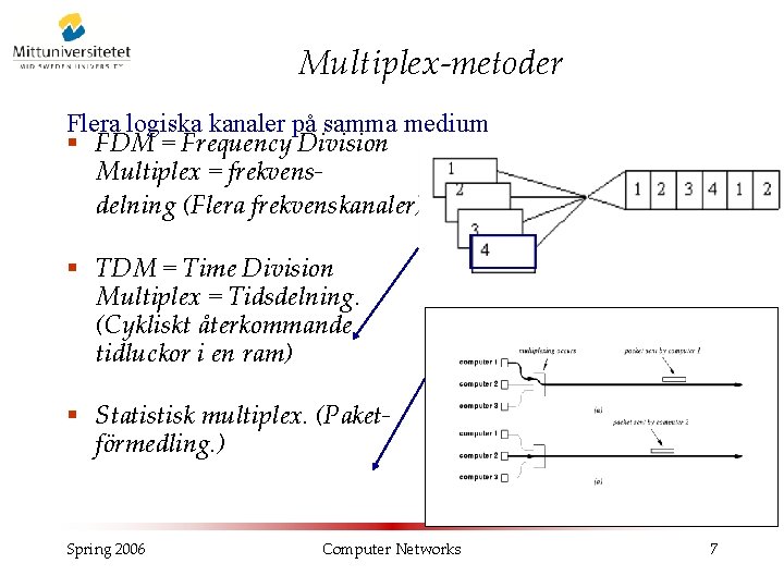 Multiplex-metoder Flera logiska kanaler på samma medium § FDM = Frequency Division Multiplex =