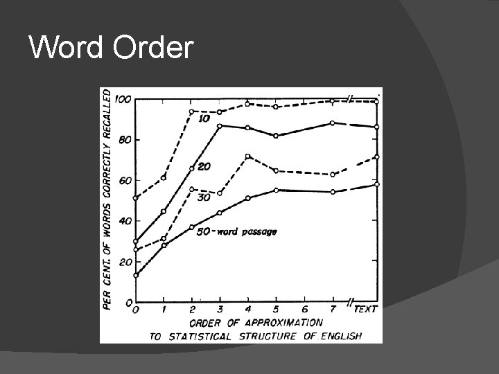 Word Order 
