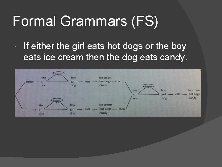 Formal Grammars (FS) If either the girl eats hot dogs or the boy eats