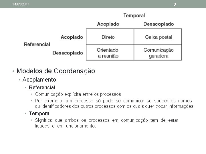 14/09/2011 3 • Modelos de Coordenação • Acoplamento • Referencial • Comunicação explícita entre