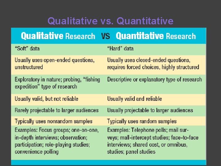 Qualitative vs. Quantitative 