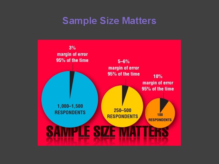 Sample Size Matters 
