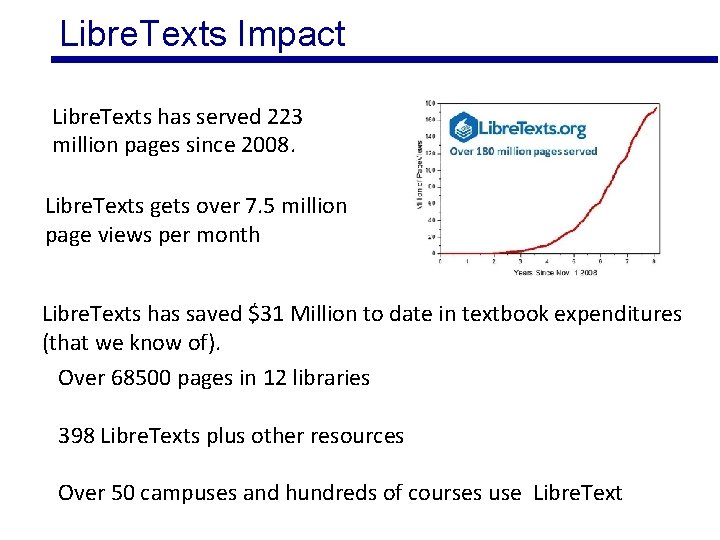 Libre. Texts Impact Libre. Texts has served 223 million pages since 2008. Libre. Texts