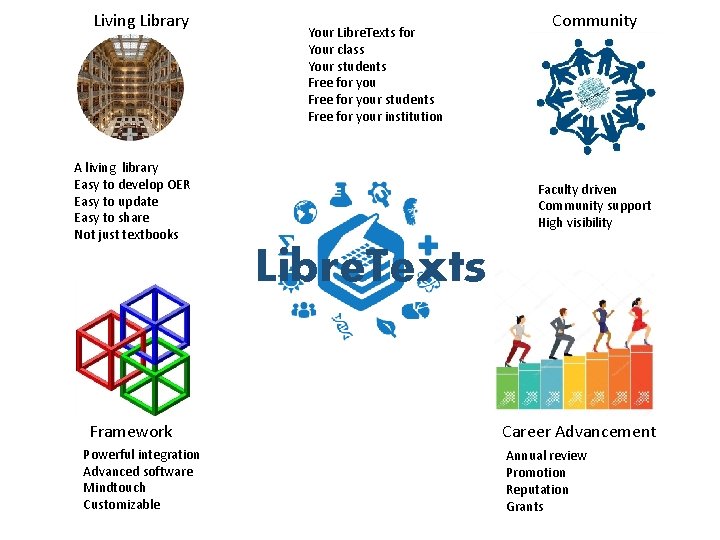 Living Library Your Libre. Texts for Your class Your students Free for your institution