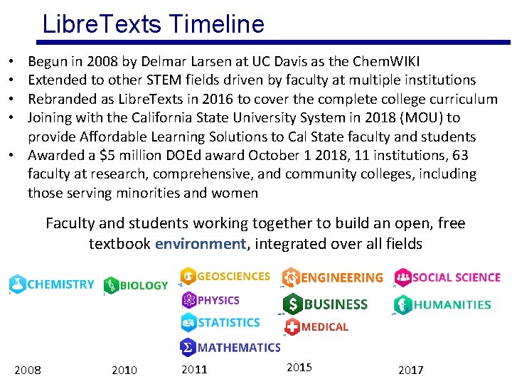 Libre. Texts Timeline Begun in 2008 by Delmar Larsen at UC Davis as the