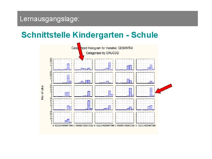 Lernausgangslage: Schnittstelle Kindergarten - Schule 