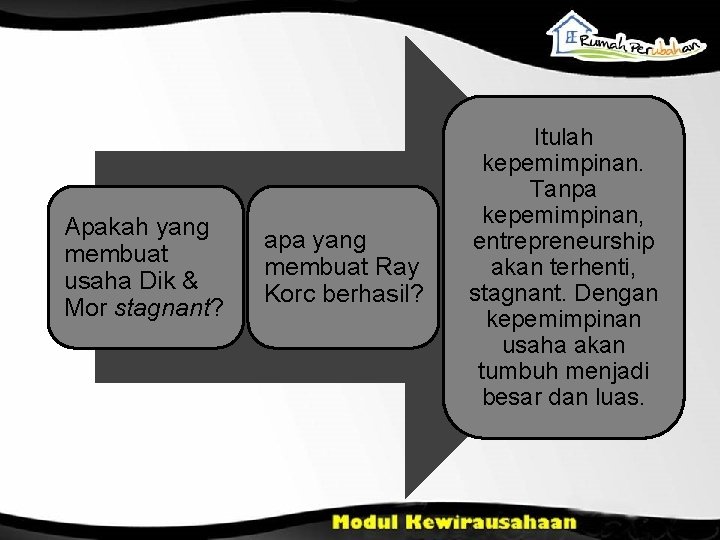Apakah yang membuat usaha Dik & Mor stagnant? apa yang membuat Ray Korc berhasil?
