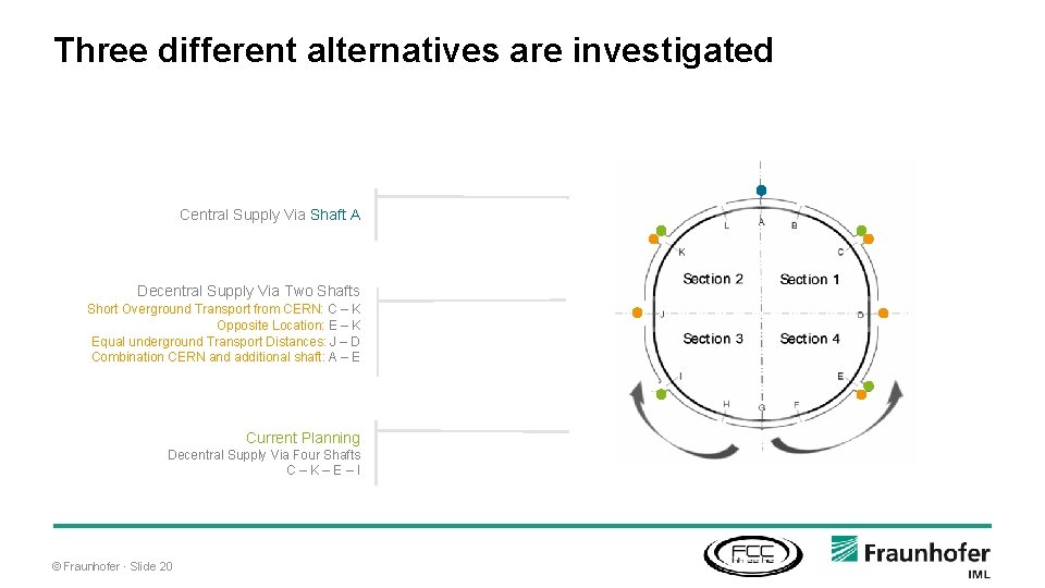 Three different alternatives are investigated Central Supply Via Shaft A Decentral Supply Via Two