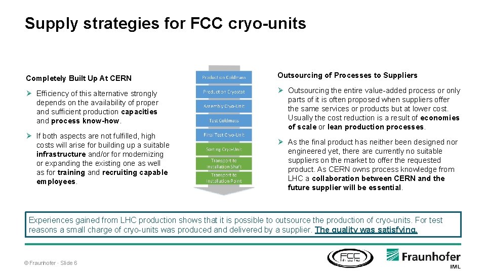 Supply strategies for FCC cryo-units Completely Built Up At CERN Outsourcing of Processes to