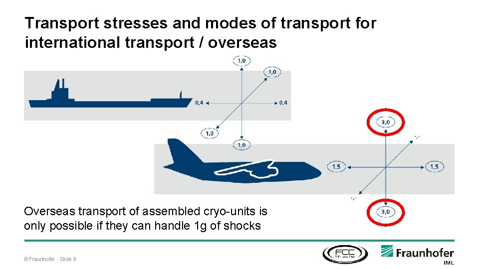 Transport stresses and modes of transport for international transport / overseas Overseas transport of