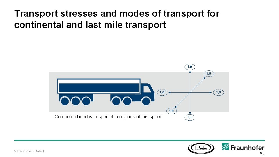 Transport stresses and modes of transport for continental and last mile transport Can be