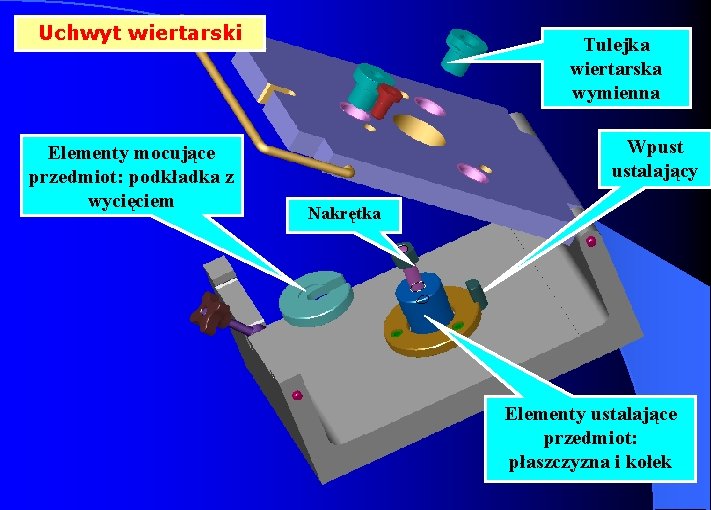 Uchwyt wiertarski Elementy mocujące przedmiot: podkładka z wycięciem Tulejka wiertarska wymienna Wpust ustalający Nakrętka