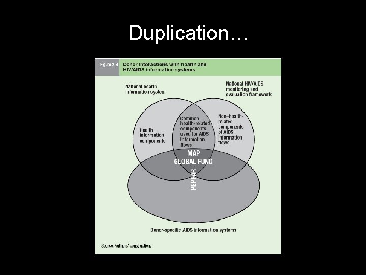 Duplication… 