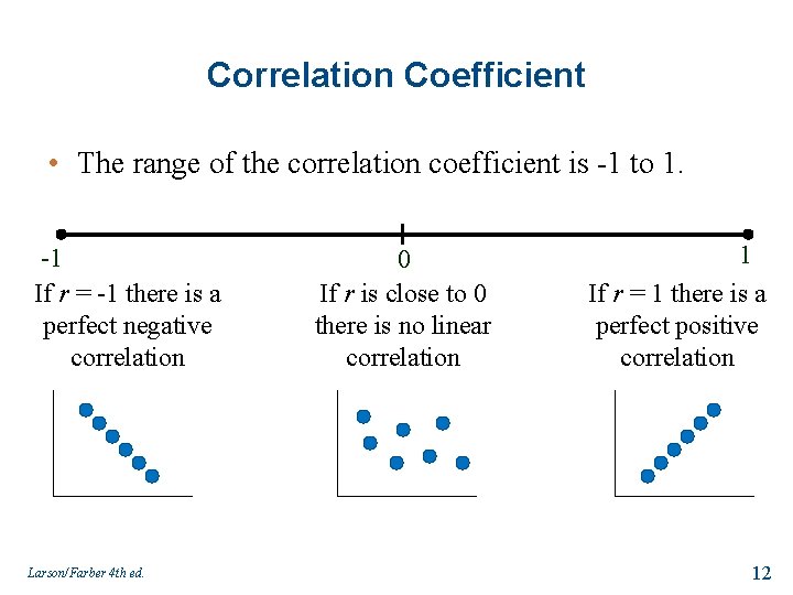 Correlation Coefficient • The range of the correlation coefficient is -1 to 1. -1