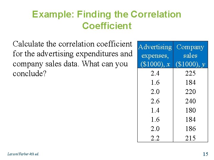 Example: Finding the Correlation Coefficient Calculate the correlation coefficient Advertising Company for the advertising