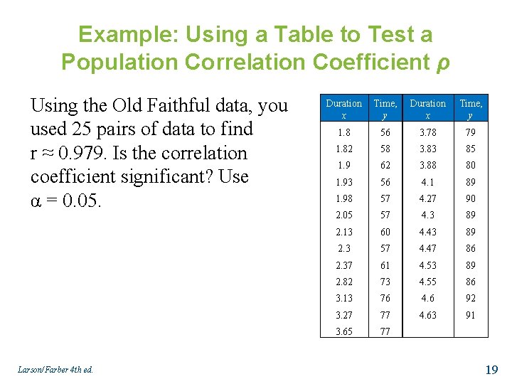 Example: Using a Table to Test a Population Correlation Coefficient ρ Using the Old