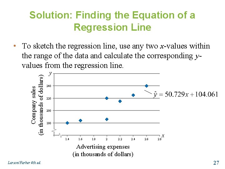 Solution: Finding the Equation of a Regression Line Company sales (in thousands of dollars)