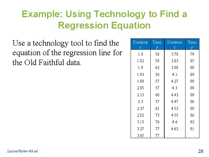 Example: Using Technology to Find a Regression Equation Use a technology tool to find