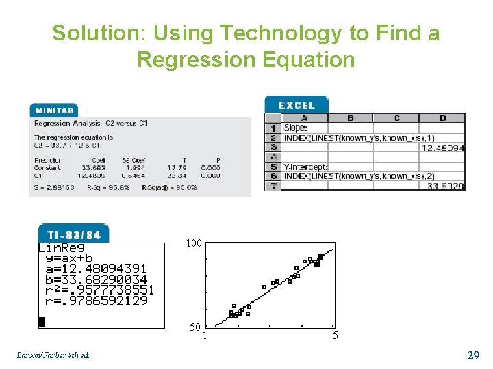 Solution: Using Technology to Find a Regression Equation 100 50 Larson/Farber 4 th ed.