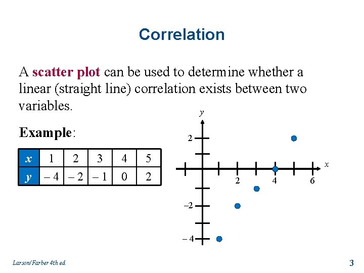 Correlation A scatter plot can be used to determine whether a linear (straight line)