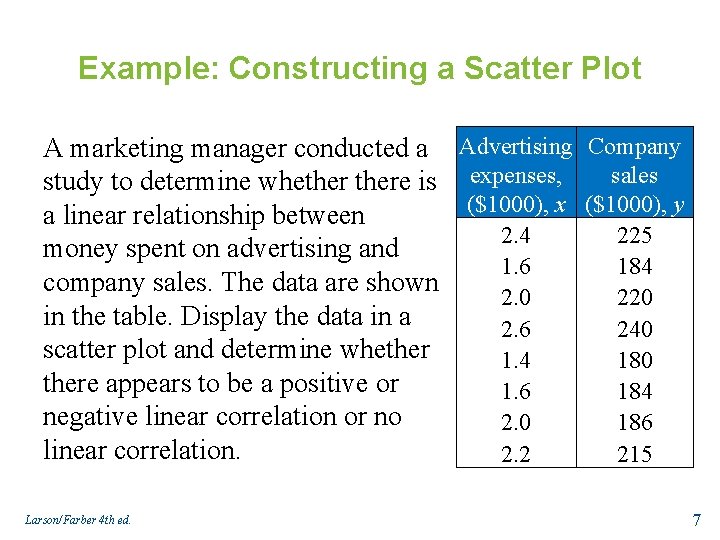 Example: Constructing a Scatter Plot A marketing manager conducted a Advertising Company sales study