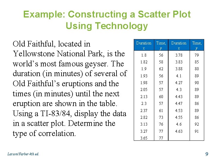 Example: Constructing a Scatter Plot Using Technology Old Faithful, located in Yellowstone National Park,