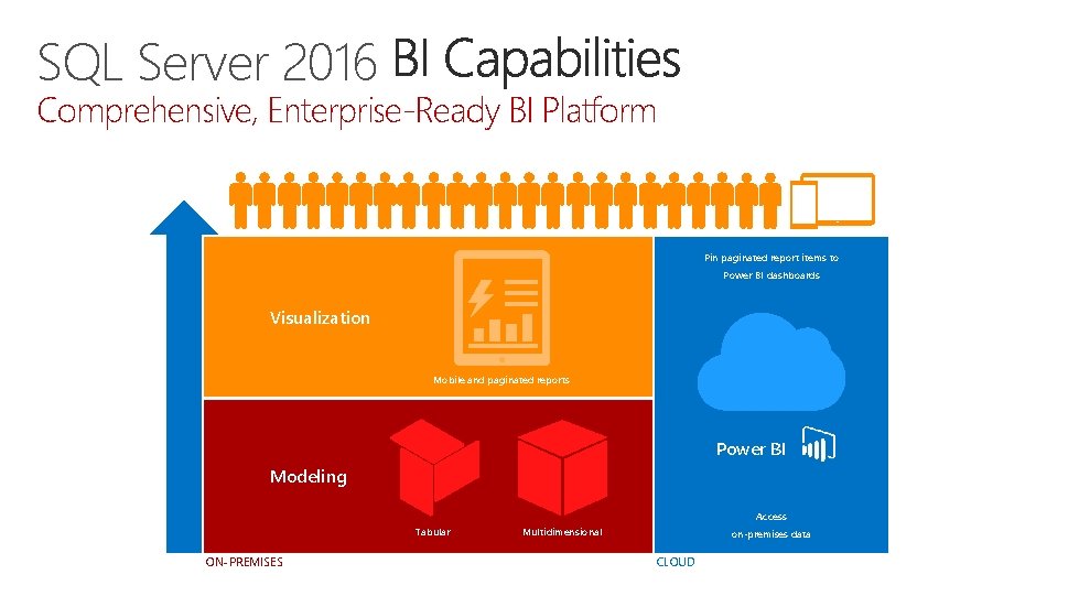 SQL Server 2016 Comprehensive, Enterprise-Ready BI Platform Pin paginated report items to Power BI