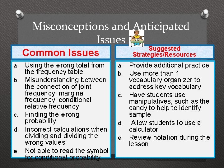 Misconceptions and Anticipated Issues Suggested Strategies/Resources Common Issues a. b. c. d. e. Using