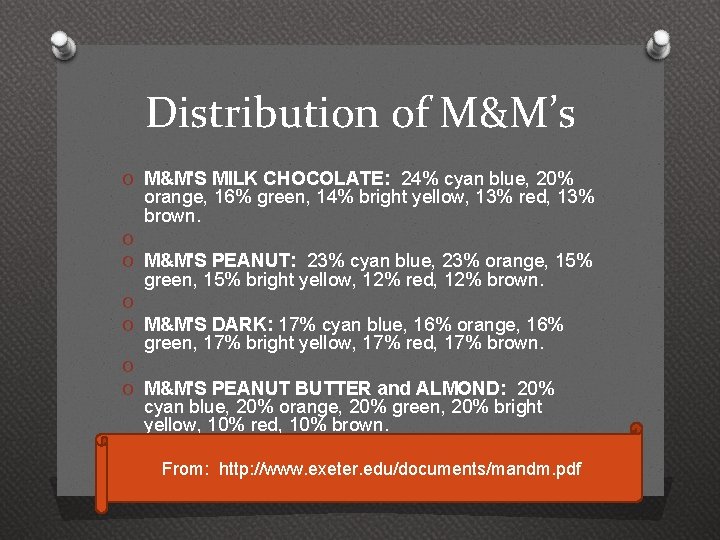Distribution of M&M’s O M&M'S MILK CHOCOLATE: 24% cyan blue, 20% O O O