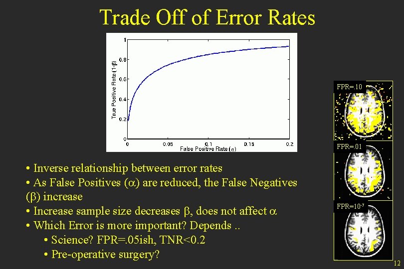 Trade Off of Error Rates FPR=. 10 FPR=. 01 • Inverse relationship between error