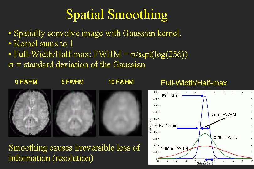 Spatial Smoothing • Spatially convolve image with Gaussian kernel. • Kernel sums to 1