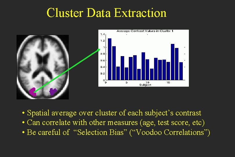 Cluster Data Extraction • Spatial average over cluster of each subject’s contrast • Can