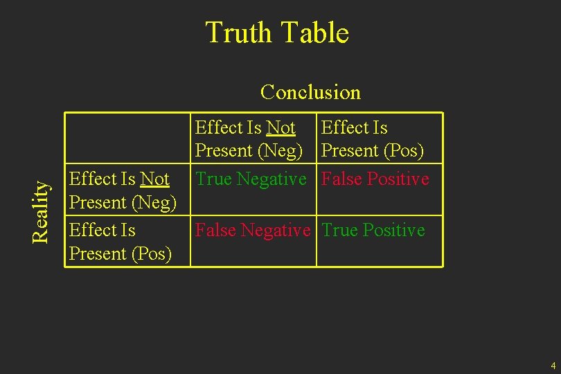 Truth Table Reality Conclusion Effect Is Not Effect Is Present (Neg) Present (Pos) True