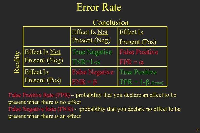 Error Rate Conclusion Reality Effect Is Not Present (Neg) Effect Is Present (Pos) True