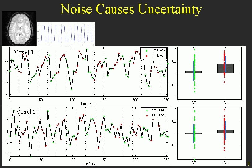 Noise Causes Uncertainty Voxel 1 Voxel 2 7 