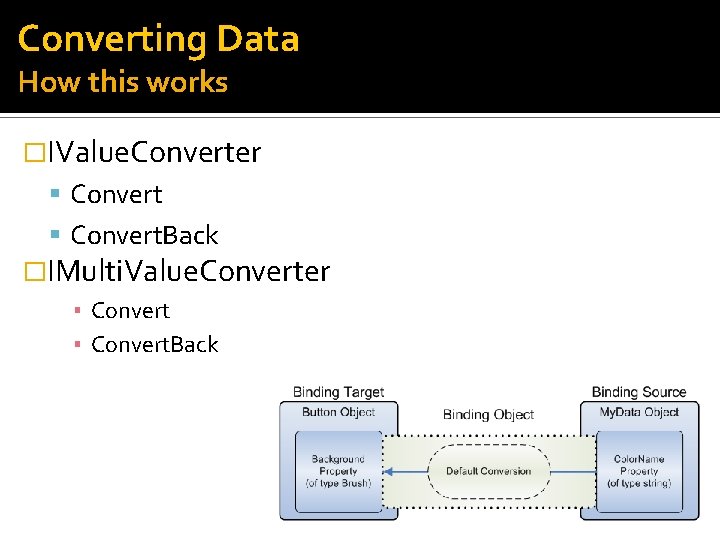 Converting Data How this works �IValue. Converter Convert. Back �IMulti. Value. Converter ▪ Convert.
