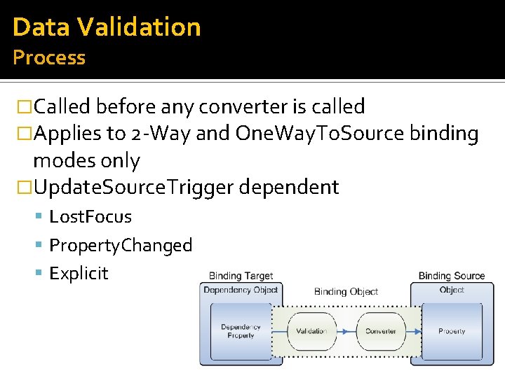 Data Validation Process �Called before any converter is called �Applies to 2 -Way and
