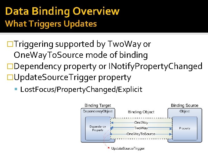 Data Binding Overview What Triggers Updates �Triggering supported by Two. Way or One. Way.