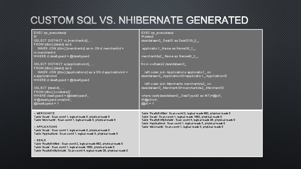 CUSTOM SQL VS. NHIBERNATE GENERATED EXEC sp_executesql N' SELECT DISTINCT m. [merchantid], … FROM