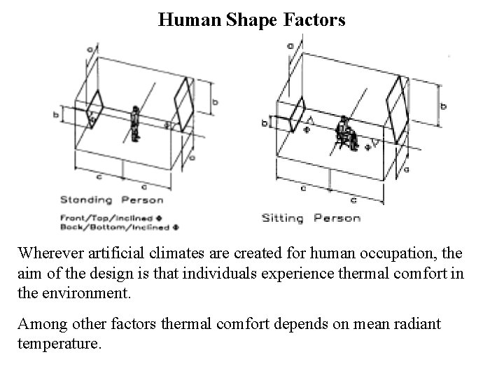 Human Shape Factors Wherever artificial climates are created for human occupation, the aim of